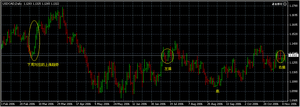 USDCAD daily.gif